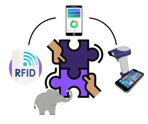 mobile rfid tracking system project|rfid based asset tracking system.